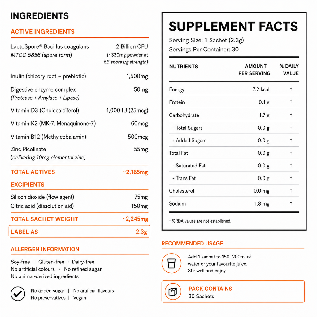 Within Core - Gut Health & Nutrients