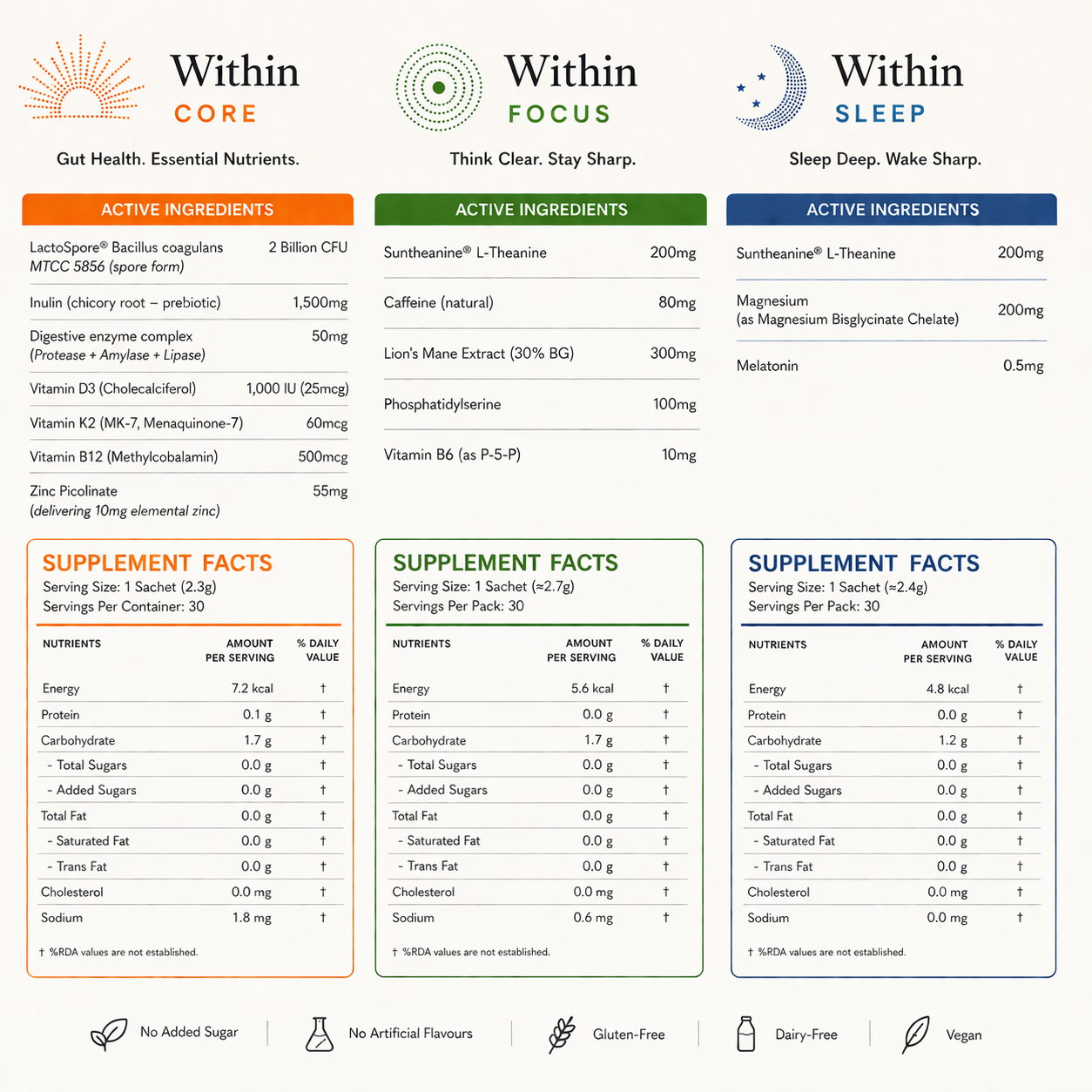 Within System - Core, Focus, Sleep